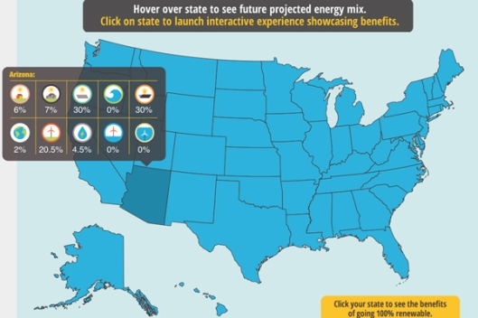 The Solutions Project - Transition of USA to 100 Percent Renewable Energy by 2050